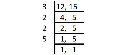 Gcf and Lcm Word Problems Worksheet
