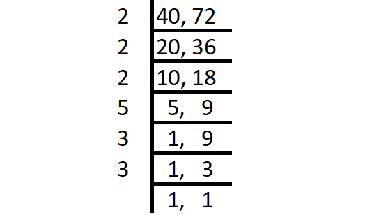Gcf word problems worksheet