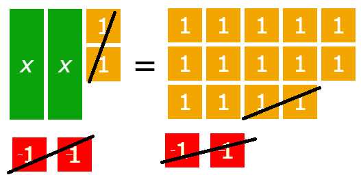 Model and solve equations using algebra tiles