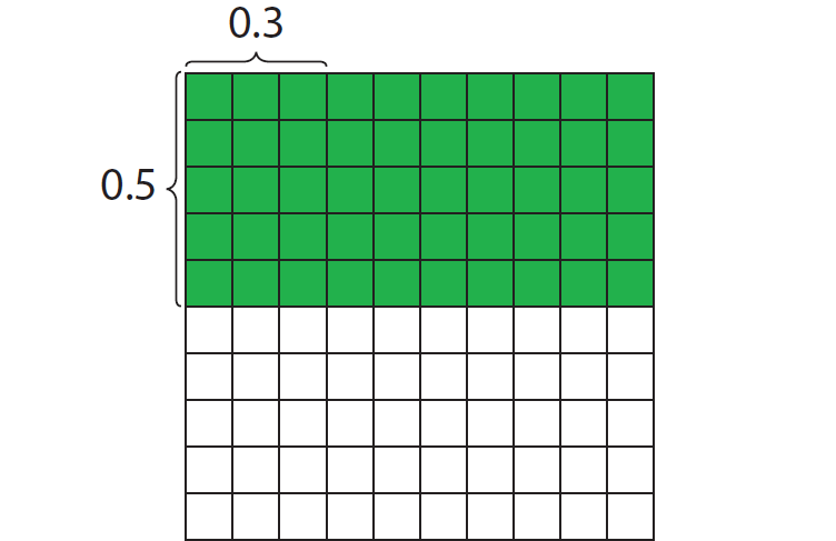 Modeling decimal multiplication worksheets