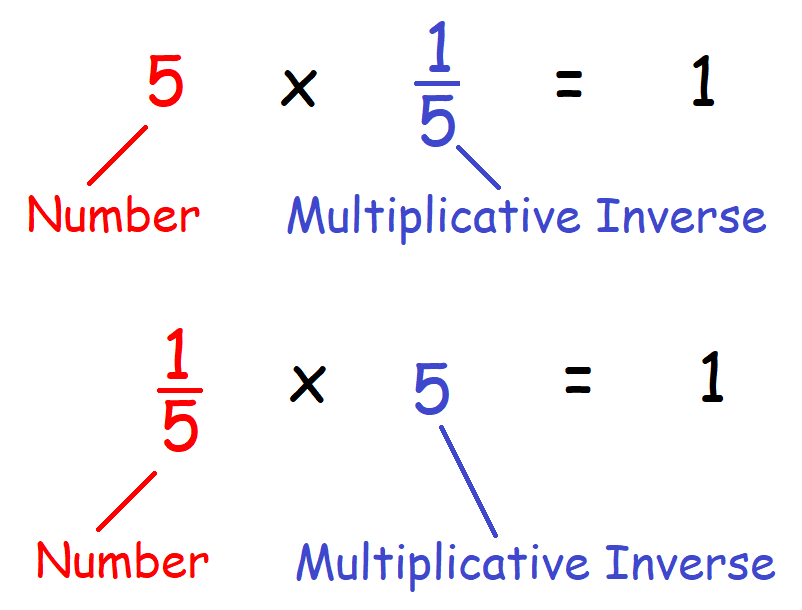 inverse property of multiplication definition math