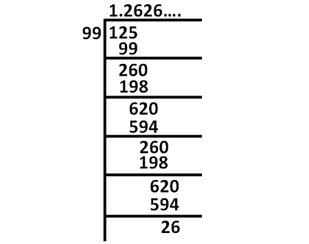 Non terminating decimal