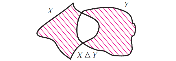 symmetric difference of two sets symbol