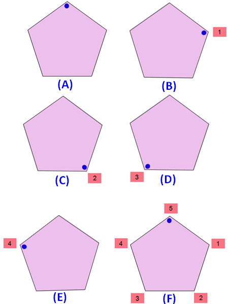 order of rotational symmetry of a square degrees in order