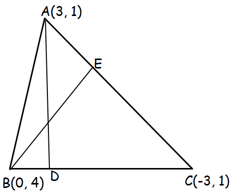 How to find orthocenter of a triangle with given vertices