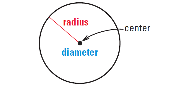 Parts Of A Circle Worksheet