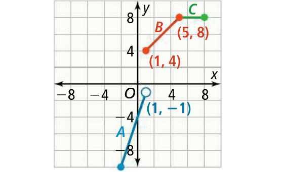 Piecewise Defined Functions Worksheet
