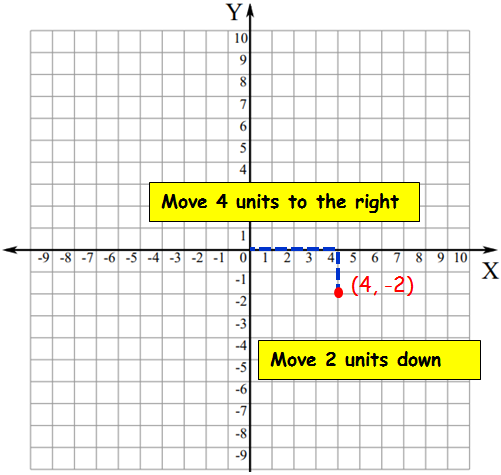 How To Plot A Coordinate Point