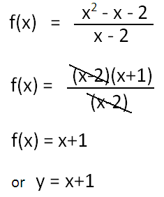 Domain and Range of Rational Functions with Holes
