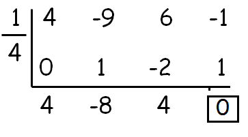 Rational root theorem