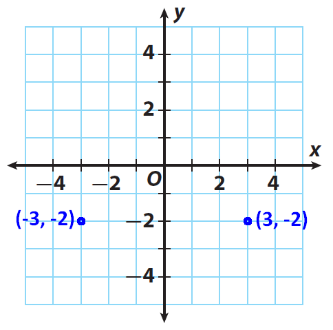 Reflections in the Coordinate Plane Worksheet