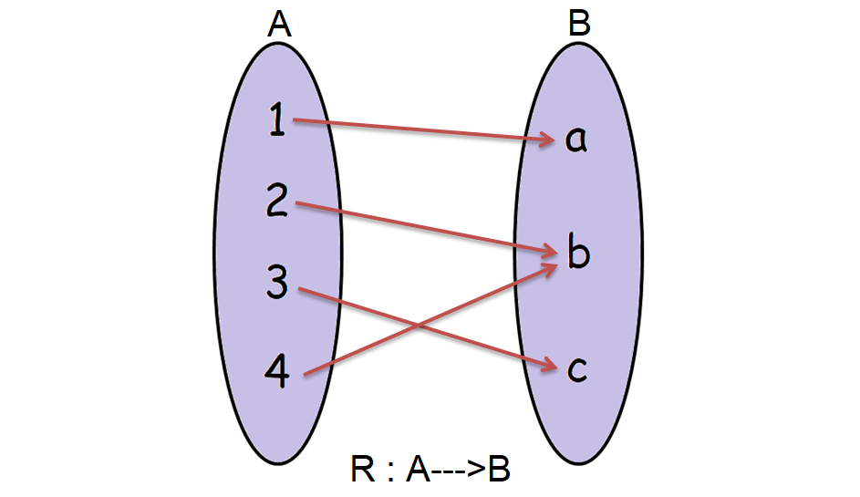 identifying-and-representing-functions