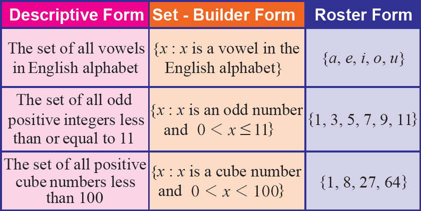 Set Roster notation. Красивая таблица форма с formset. Set of form notation. Set Builder notation. Form description