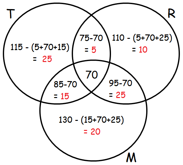 venn diagram word problems with 3 circles 3 circle venn diagram problems