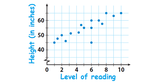 scatter-plot-worksheet-with-answers