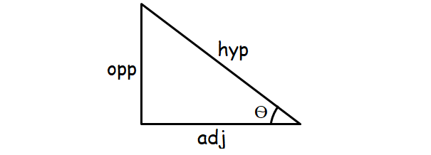 solving trigonometry questions involving length and angles
