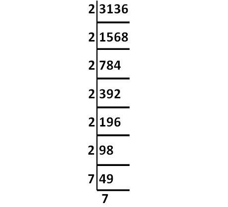 Finding Square Root by Prime Factorization Method