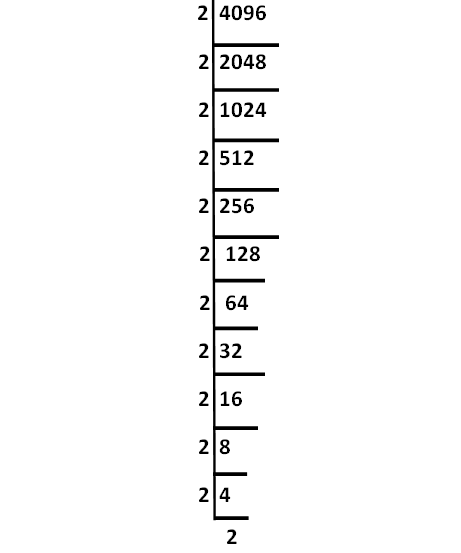 Finding Square Root By Prime Factorization Method