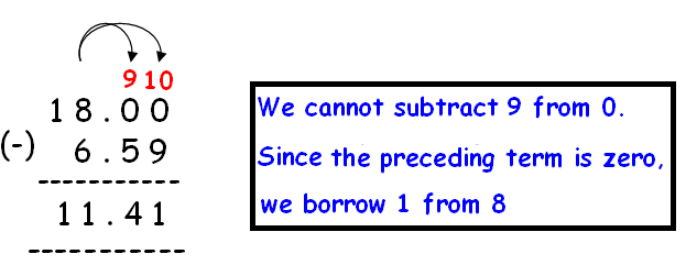 Adding and Subtracting Decimals