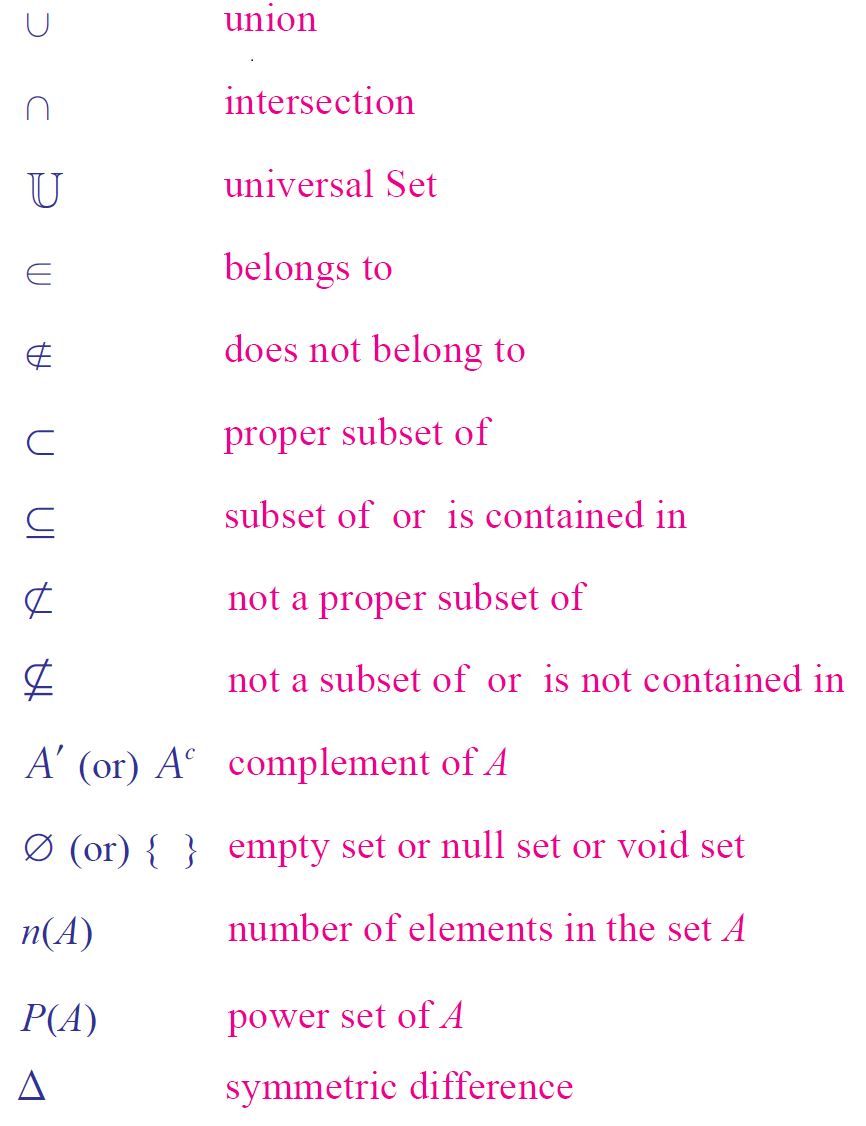 different-notations-of-sets