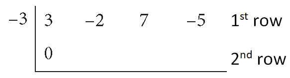 Synthetic Division Worksheet