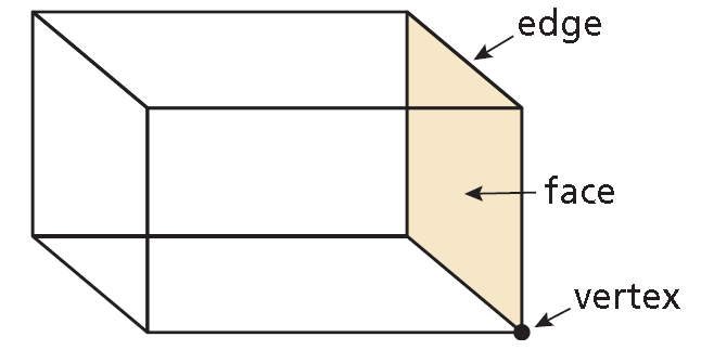 Three-Dimensional Figures