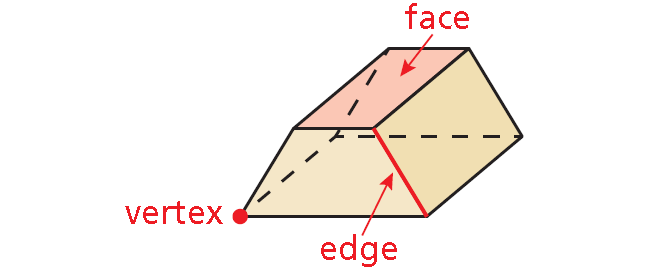 Three-Dimensional Figures