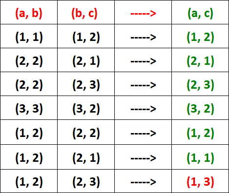 define transitive relation in math