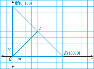 Triangles and Coordinate Proof Worksheet
