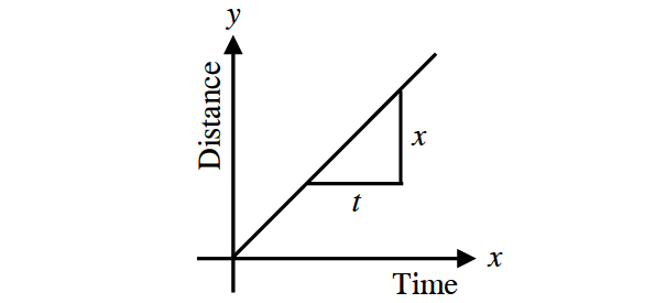 velocityandacceleration1