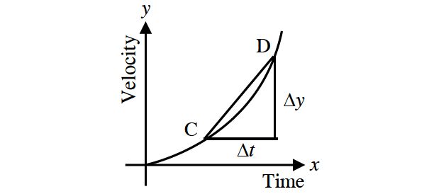 velocityandacceleration3