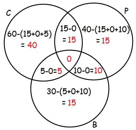 venn diagram word problems with 3 circles venn diagram 3 circles problems with answers