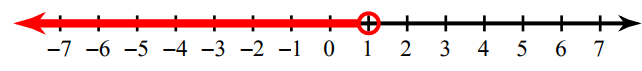 Write Inequalities from Graphs