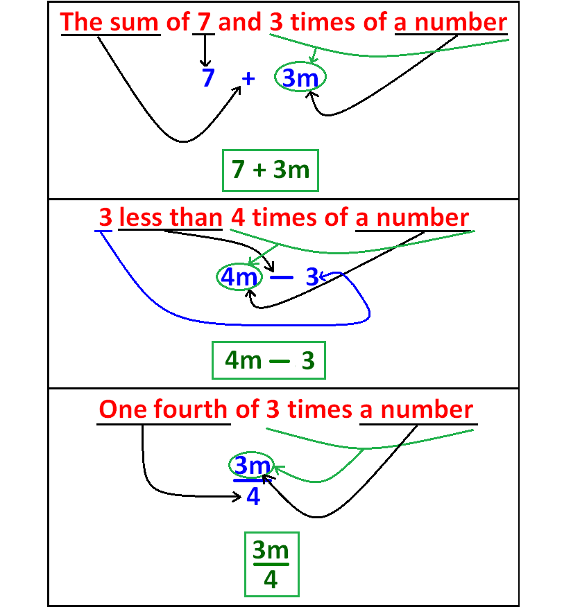 writing-and-evaluating-expressions.png