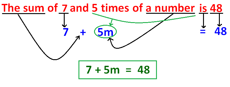 translating-word-problems-into-equations