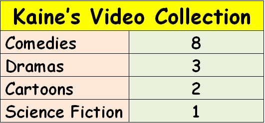 Write ratio 3 ways image