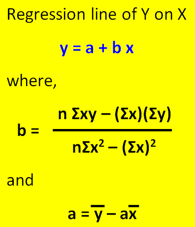 Regression Equation of y on x Calculator